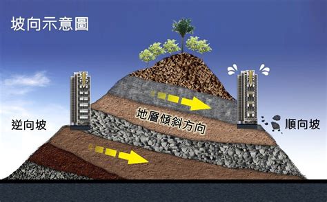 山坡地房子|購買山坡地建案 這些動作不能少 